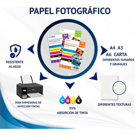 3 Papel Fotografico Adhesivo Glossy A4 20 Hojas 135 Gr Blanco