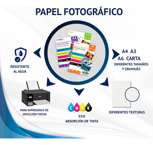 Papel Fotográfico Glossy Carta 100 Hojas 230 Gr