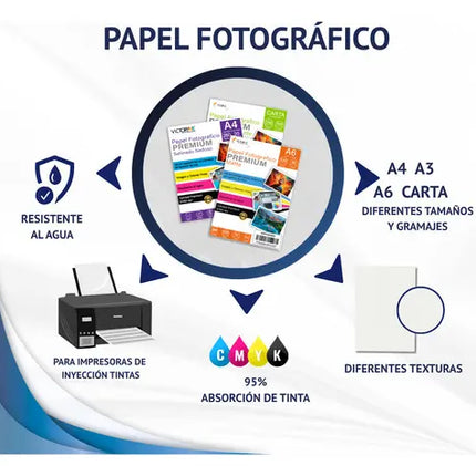 Papel Fotográfico Adhesivo Glossy Carta 100 Hojas 135 Gr