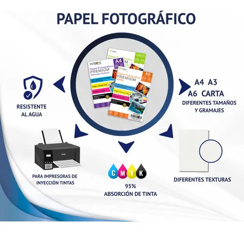 Papel Fotográfico Adhesivo Glossy Carta 100 Hojas 135 Gr